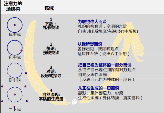 《U型理論》－8