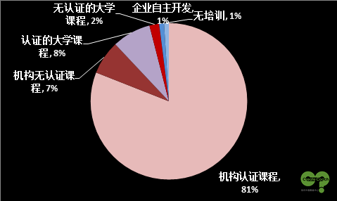 教練趨勢