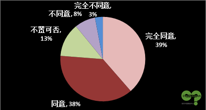 教練趨勢