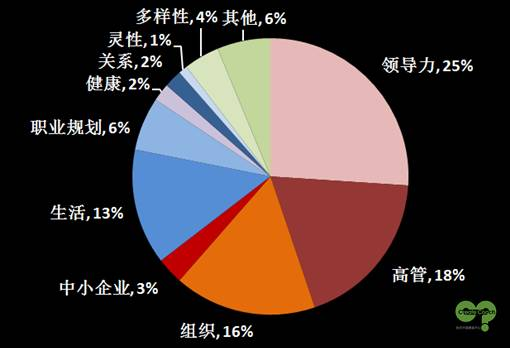 教練趨勢