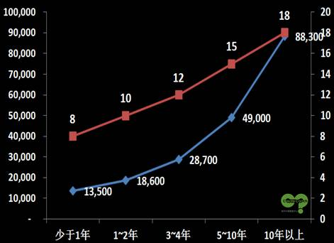 教練趨勢