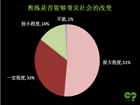 教練趨勢