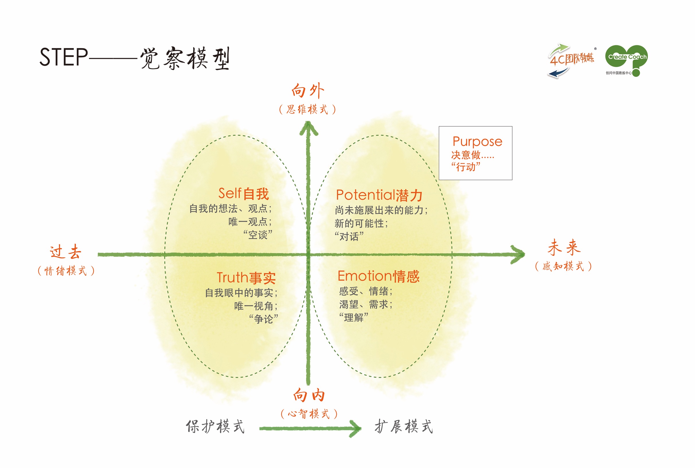 STEP 模型 （1）.jpeg