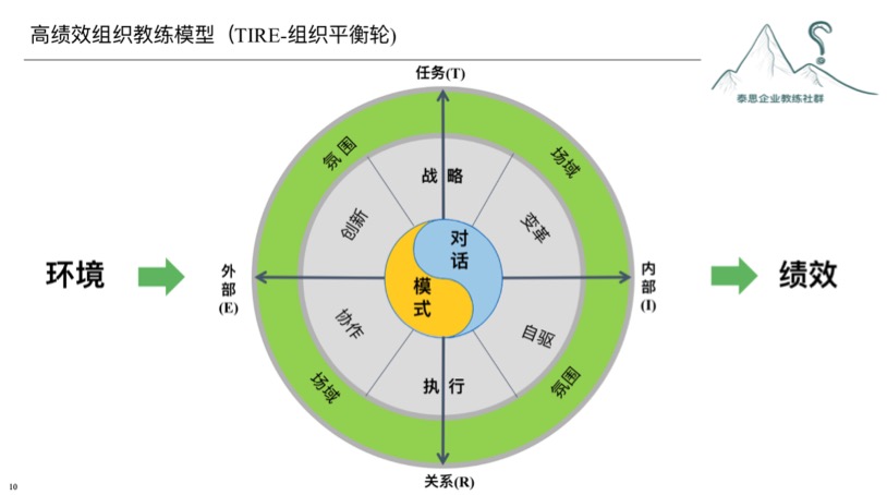 泰思企業(yè)教練社.jpeg